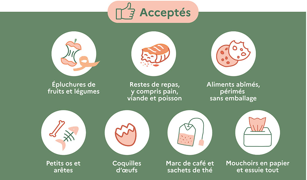 acceptés : Epluchures de fruits et légumes - Reste de repas y compris pain, viande et poisson- petits os et arêtes - coquilles d'oeufs - marc de café et sachets de thé - mouchoirs en papier, essuie-tout